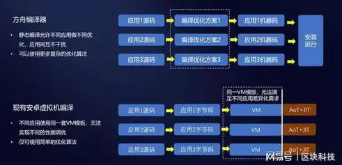 揭秘电影网站源码 一品资源，打造高品质观影体验的秘密武器，源代码交易推荐一品资源