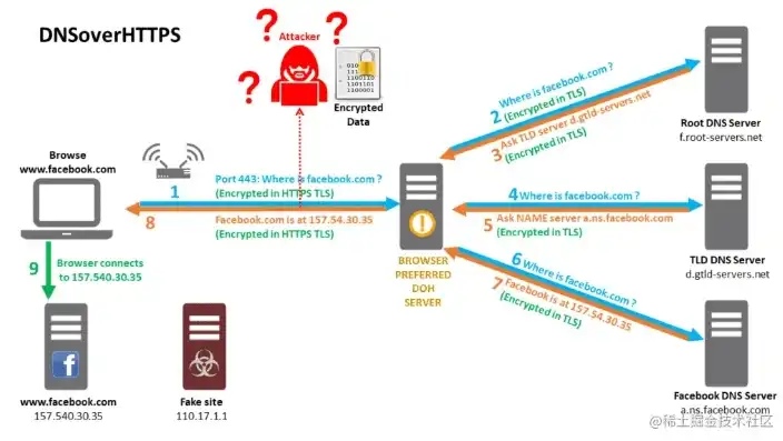 深度解析，如何高效更换DNS服务器，解锁网络新体验，dnschooser更换dns