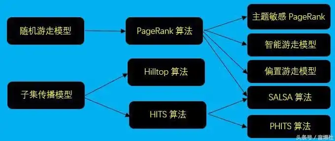 揭秘资讯网站源码，深度解析其架构与关键技术，资讯网站源码怎么找