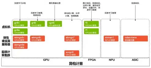 深度解析阿里云服务器区域分布，全面了解地域选择与优化策略，阿里云服务器区域能改不?