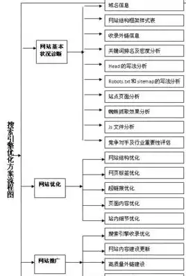 深度解析SEO伪静态插件，优化网站结构，提升搜索引擎排名，seo门户栏目伪静态