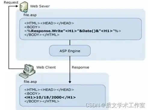 揭秘ASP艺术学校网站源码，技术解析与功能布局，aspv艺校