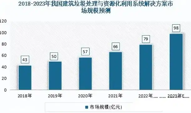 建筑垃圾资源化利用现状及发展策略探讨，建筑垃圾资源化利用情况汇报材料