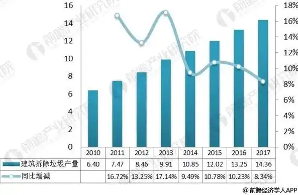 建筑垃圾资源化利用现状及发展策略探讨，建筑垃圾资源化利用情况汇报材料