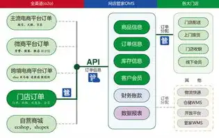 全方位电子商务平台网站建设方案书，网站建设方案书备案