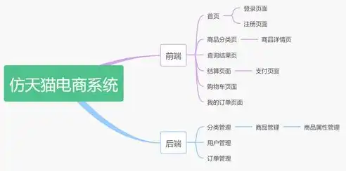 深入解析ASP.NET网站后台源码，架构设计、关键技术及优化策略，.net asp