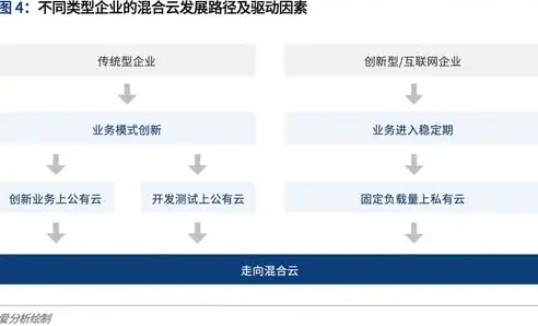 深入解析公有云、私有云与混合云，概念、优势与挑战，公有云私有云混合云是什么意思