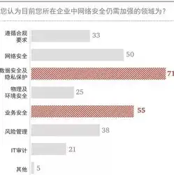 揭秘关键词被监控，优帮云如何保障网络安全与隐私保护，关键词被投诉怎么办