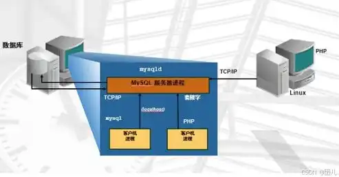 深入解析网站架构图，构建高效、稳定的在线平台，网站架构图模板