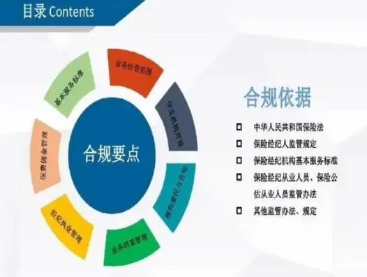 合规之翼，企业稳健发展的坚实基石，合规性的重要性和必要性是什么