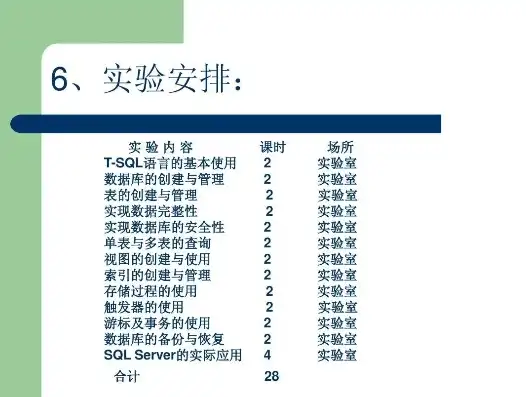 关系数据库与SQL语言应用实践，实验成果与深刻感悟，关系数据库标准语言sql实验报告