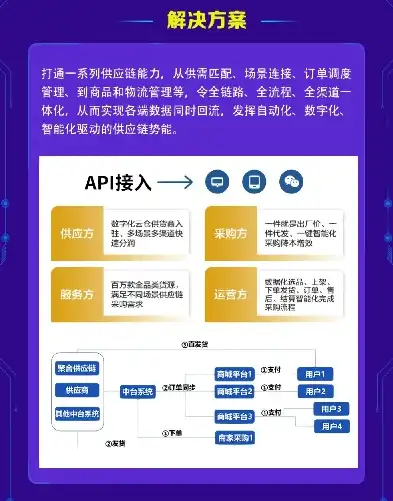 全面解析，如何打造一款成功的app网站——app网站开发全攻略，app网站开发公司