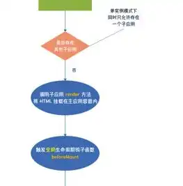 从源码起步，深入浅出教你如何搭建一个属于自己的网站，有网站源码怎么搭建网站