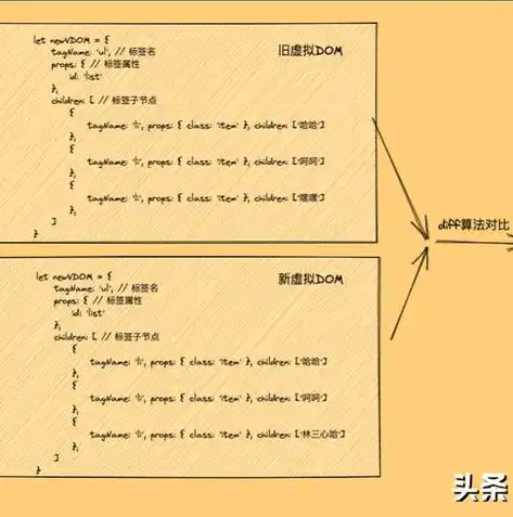 从源码起步，深入浅出教你如何搭建一个属于自己的网站，有网站源码怎么搭建网站