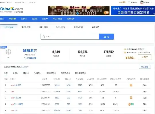 揭秘关键词网站排名顾问，助力企业抢占网络高地，关键词排名网站5118