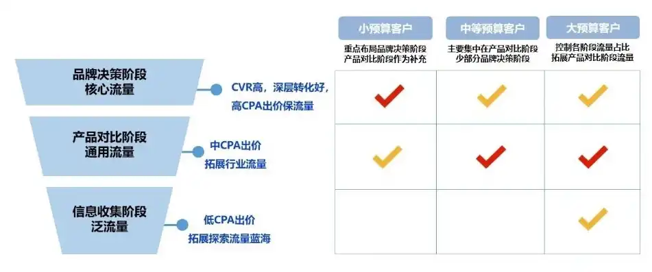 精准把握企业目标关键词，助力企业营销战略布局，企业目标词语