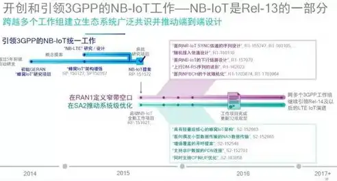 深度解析188旅游网站源码下载，揭秘在线旅游平台的运营之道，旅游网站源代码模板