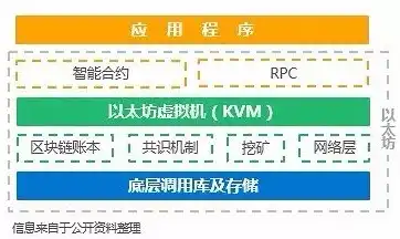 电商网站开发全攻略，从构思到上线，全方位解析电商平台的构建过程，电商网站开发背景