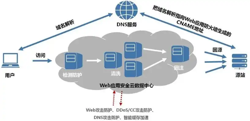 阿里云服务器，智能防御策略助力企业应对网络攻击挑战，阿里云服务器防御攻击是什么