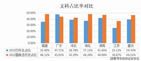 网站关键词优化周期，了解优化效果显现所需时间，网站关键词优化多久更新