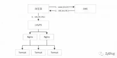 揭秘新浪全站网站源码，深度解析其架构与核心技术，新浪网首页代码