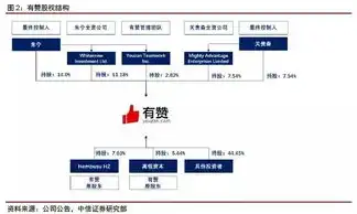 企业网站源码带支付，打造一站式电子商务解决方案，企业网站源码带支付怎么弄