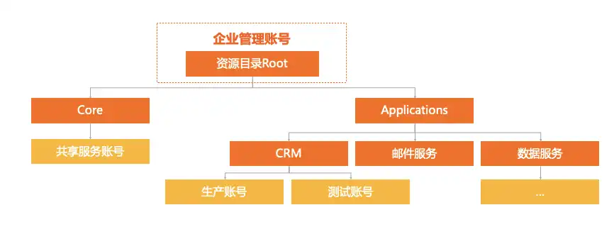 揭秘集团网站源码，揭秘其背后的技术架构与设计理念，团队网站源码