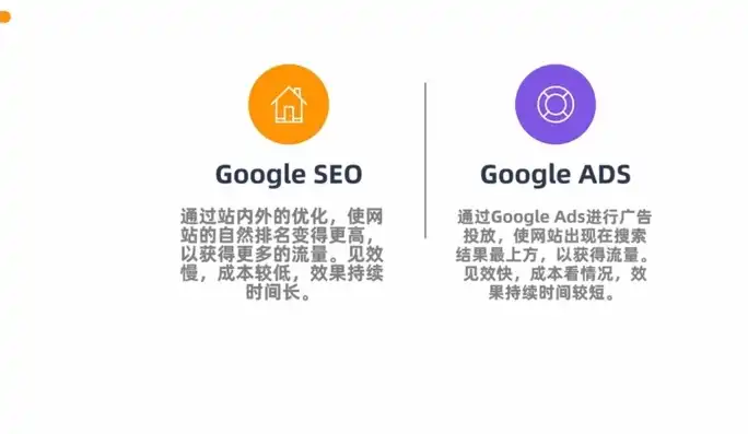 精准营销利器深度解析Google关键词设置策略，助您轻松实现SEO优化，google关键词搜索技巧