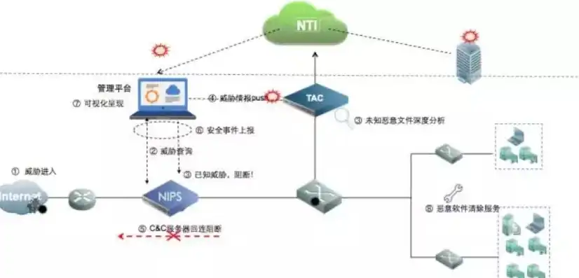 揭秘天珣端点威胁检测防护与管理系统，下载官方版，守护企业网络安全！，上海租赁备案对房东的影响