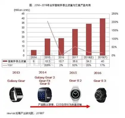 科技巨头角逐智能穿戴市场，苹果、华为、小米竞争激烈，谁将脱颖而出？关键词堆砌的形式有哪些