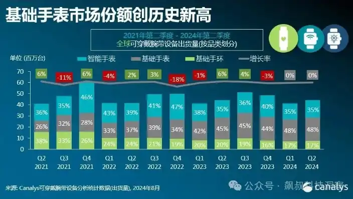 科技巨头角逐智能穿戴市场，苹果、华为、小米竞争激烈，谁将脱颖而出？关键词堆砌的形式有哪些