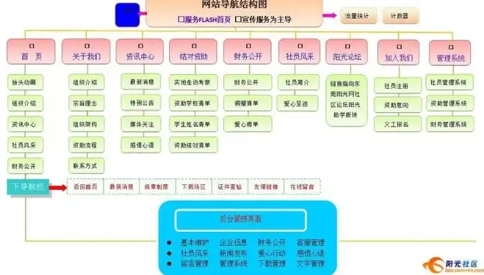 深入解析法院网站管理系统源码，架构、功能与优化策略，法院管理平台