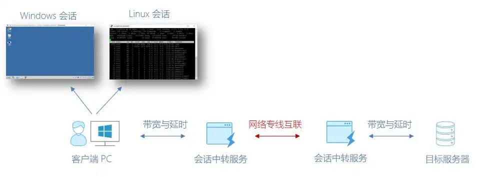 万网服务器远程桌面，高效便捷的远程管理解决方案，万网服务器远程桌面连接不上