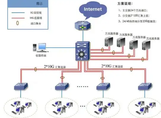 万网服务器远程桌面，高效便捷的远程管理解决方案，万网服务器远程桌面连接不上