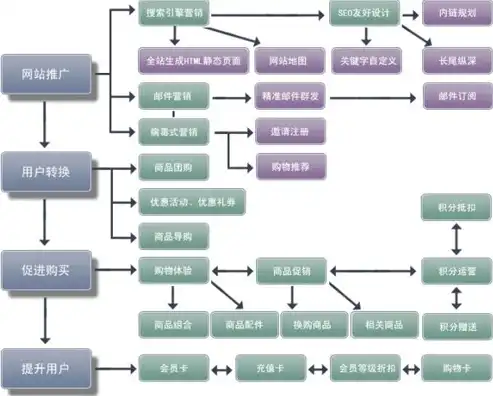 打造专业网站，网站建设、设计、制作的全方位攻略，网站建设设计制作流程