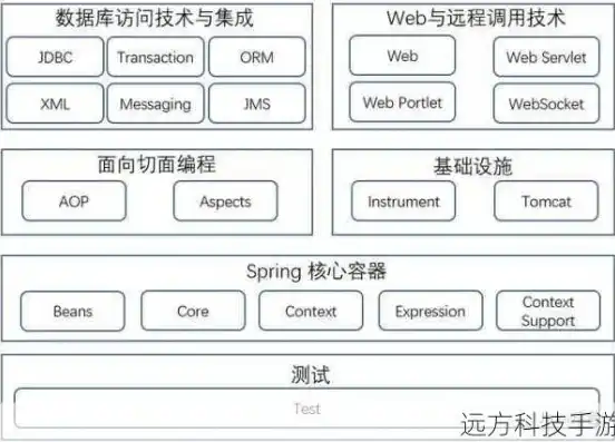 深入剖析Java服务器主机，技术架构、性能优化与安全防护，java服务器端