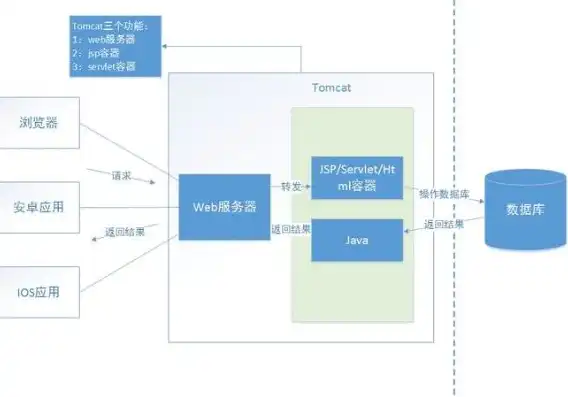 深入剖析Java服务器主机，技术架构、性能优化与安全防护，java服务器端