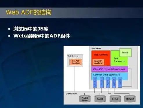 深入剖析Java服务器主机，技术架构、性能优化与安全防护，java服务器端