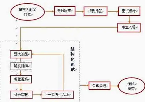 企业合规性评价控制程序流程图解析与应用指南，合规性评价控制程序流程图怎么做