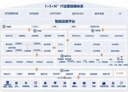 武汉网站开发公司，助力企业数字化转型，共创辉煌未来，武汉网站开发公司招聘