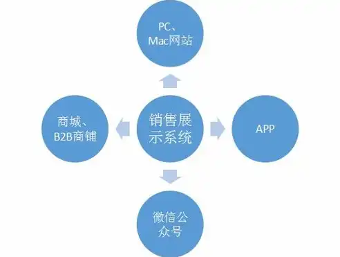 深度解析池州SEO推广策略，助力企业提升在线曝光率与转化率，池州百度推广