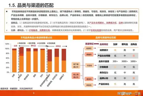 电商网站搭建全攻略，从零开始打造个性化购物平台，电商网站搭建流程