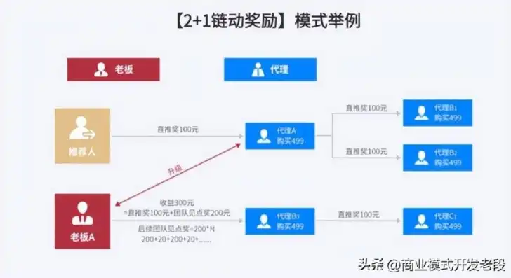 揭秘网站盈利之道，打造多元化盈利模式，实现财富增长，网站盈利模式有哪几种