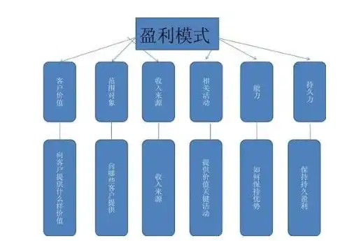 揭秘网站盈利之道，打造多元化盈利模式，实现财富增长，网站盈利模式有哪几种