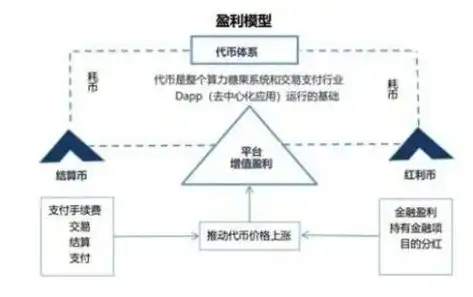 揭秘网站盈利之道，打造多元化盈利模式，实现财富增长，网站盈利模式有哪几种