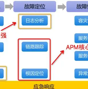 深入解析APM性能监控，全方位提升系统稳定性与效率，apm监控工具排行