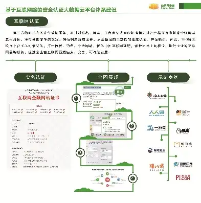 揭秘诚信认证网站源码，构建可信网络环境的关键技术解析，诚信认证网站源码是什么