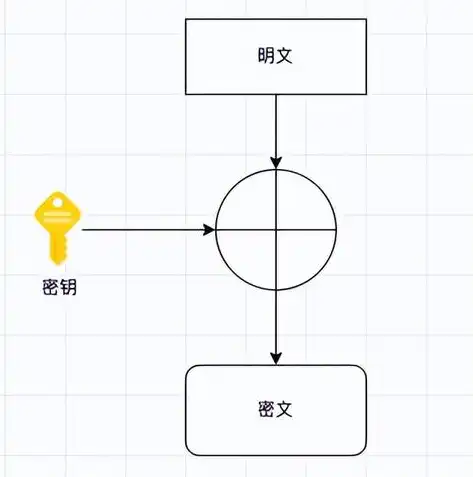 揭秘加密技术，解锁数字世界的安全密码，加密有哪些技术类型