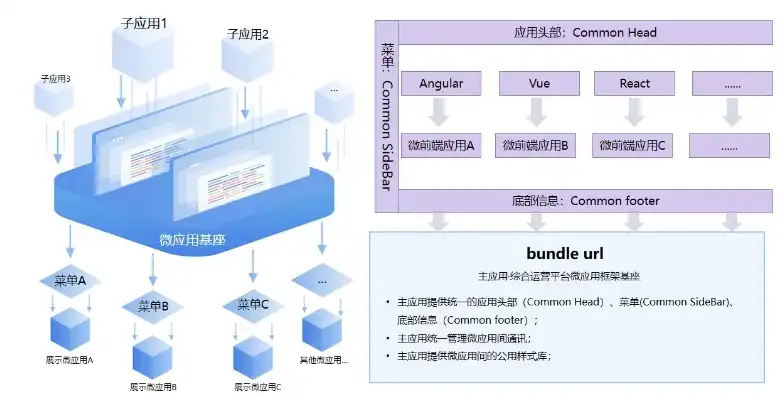 揭秘网站后台源码，架构、功能与优化策略深度解析，网站源码系统