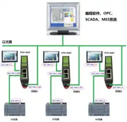 揭秘国外服务器地址，跨国网络世界的秘密通道，国外服务器地址ip